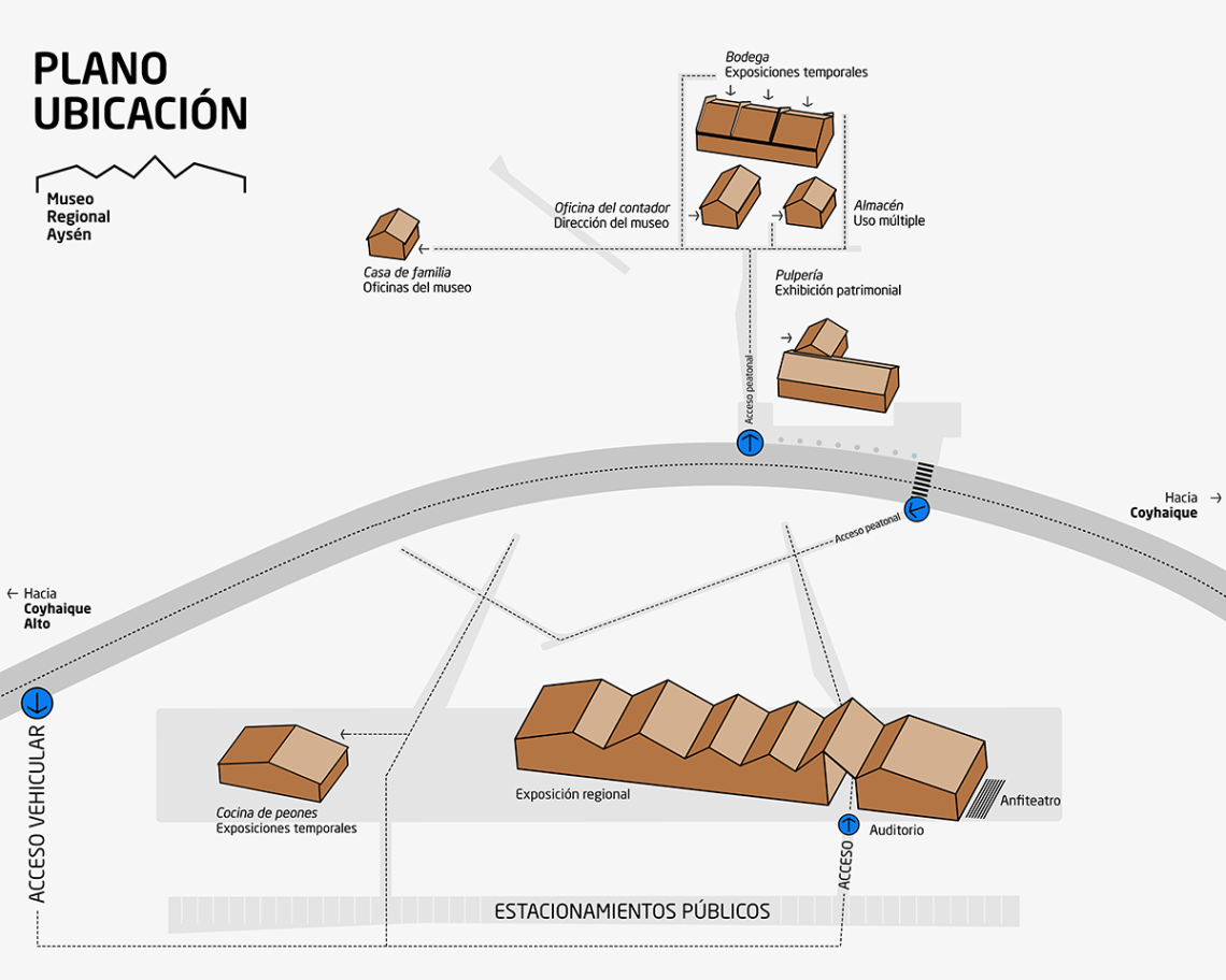 Plano ubicación museo